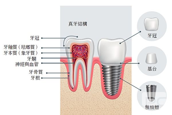 全新深圳龍華區(qū)口腔醫(yī)院價(jià)格表全公布,快點(diǎn)收藏起來！