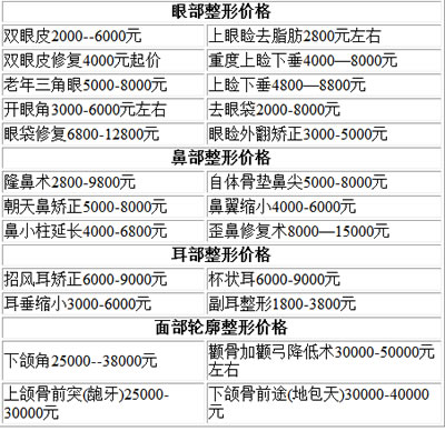 沈陽(yáng)百嘉麗美容整形價(jià)格表