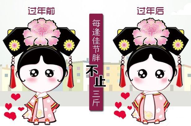 過(guò)節(jié)前后身材肥胖示意圖