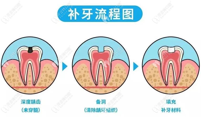 長(zhǎng)治艾美萊口腔診所