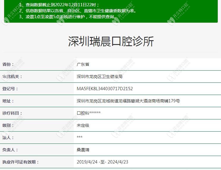 深圳瑞晨口腔診所