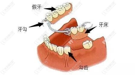 湘潭湘乡鸿隆口腔诊所