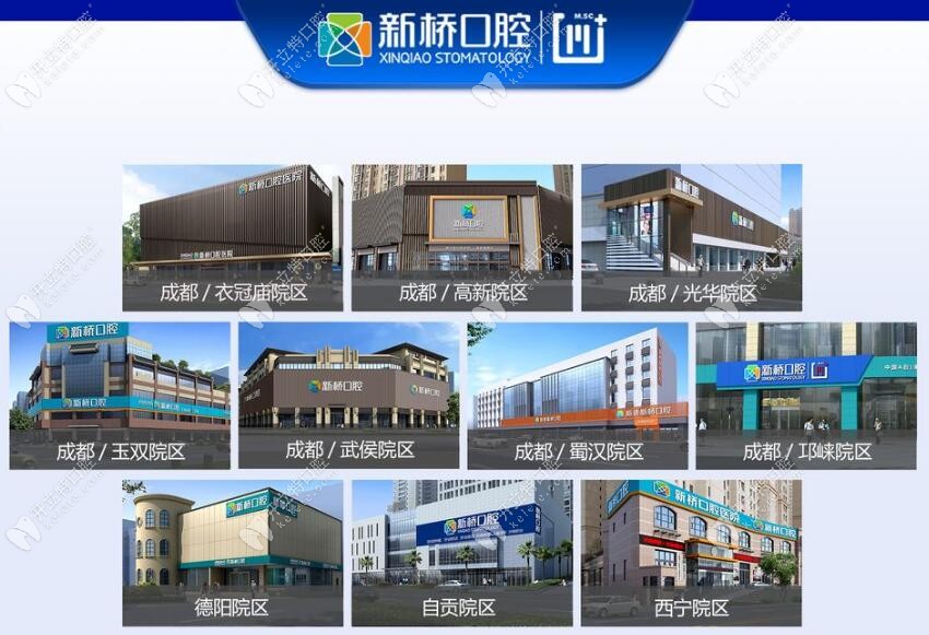 成都新橋口腔門診部（光華店）