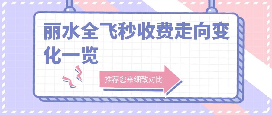 麗水全飛秒收費走向變化一覽